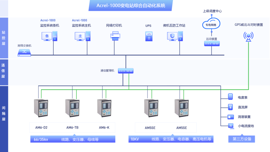 浅谈数字化变电站综合自动化系统的发展(图3)