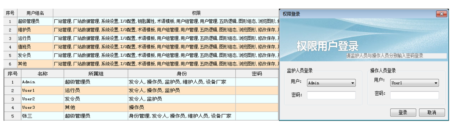 浅谈数字化变电站综合自动化系统的发展(图7)