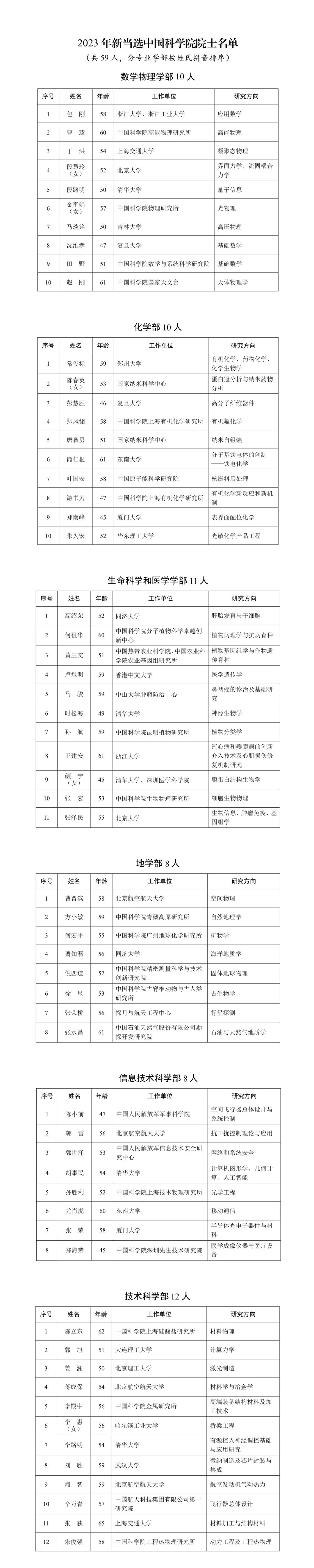 中国科学院2023年院士增选结果公布信息技术科学部尤肖虎等8人入选(图1)