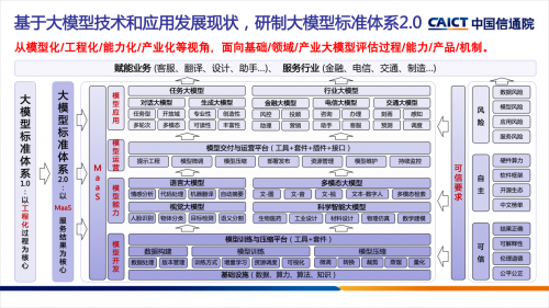 重构未来产业智能跃迁！2023大模型产业前沿论坛圆满举办(图11)