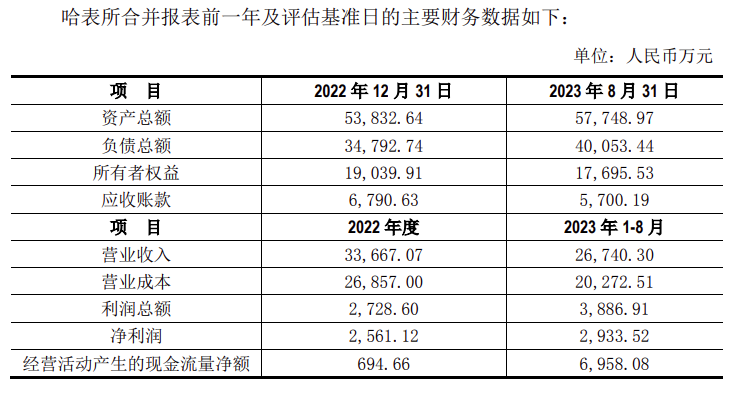 许继电气：拟44亿元收购关联方所持哈尔滨电工仪表研究所100%股权(图2)