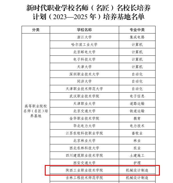 【聚焦高职】陕西工业职业技术学院2023年十件大事(图11)