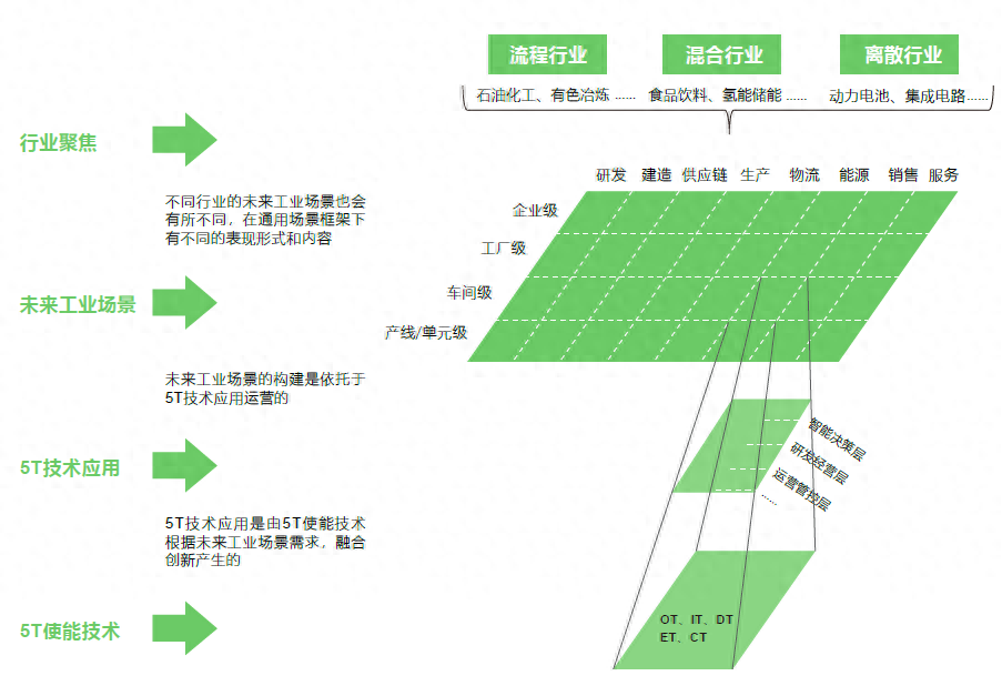 打造未来工业新生态 施耐德电气发布《2024 未来工业技术融合创新报告(图1)