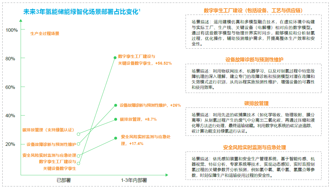 打造未来工业新生态 施耐德电气发布《2024 未来工业技术融合创新报告(图2)