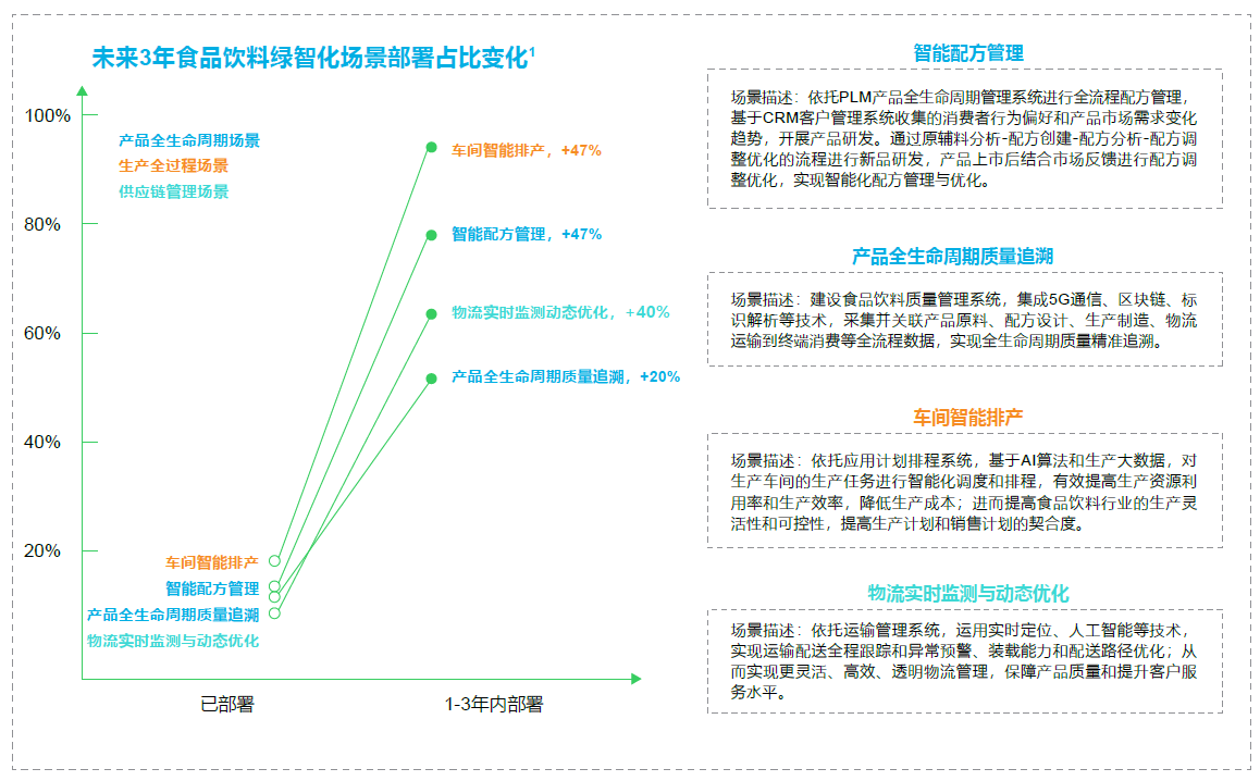 打造未来工业新生态 施耐德电气发布《2024 未来工业技术融合创新报告(图3)