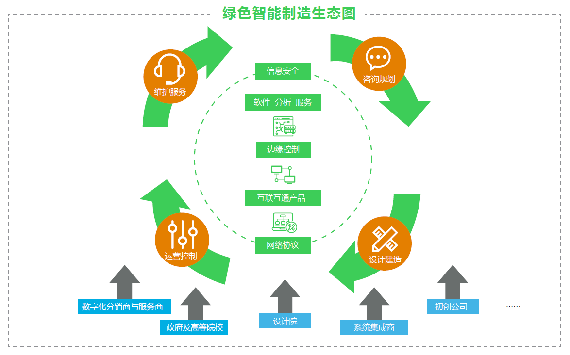 打造未来工业新生态 施耐德电气发布《2024 未来工业技术融合创新报告(图4)