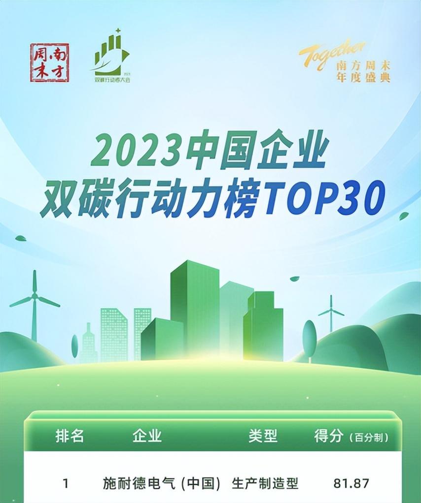 斩获112项权威荣誉施耐德电气推动经济与社会可持续发展正循环(图3)