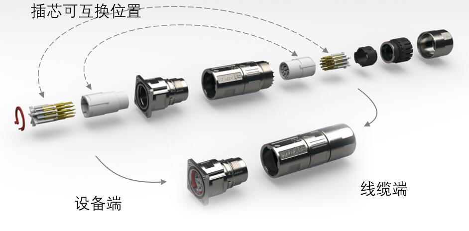 一文速览1月工控自动化大事(图3)