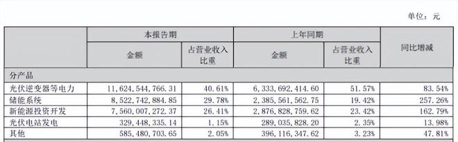夺下四个“全球第一”坐拥480亿财富安徽首富都做对了什么？(图5)