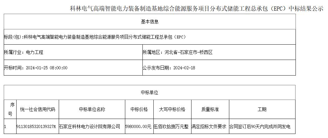 1359元Wh！科林电气河北石家庄22MW44MWh分布式储能工程EPC中标结果公布！(图1)