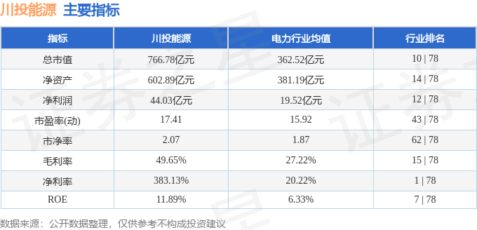 川投能源（600674）2月27日主力资金净买入29764万元(图3)