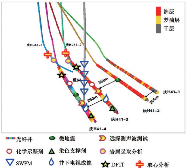 2023年采油采气工程技术热点回眸 科技导报(图15)