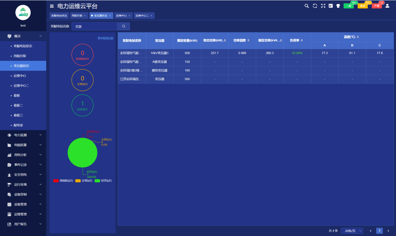 浅谈对化工厂内35kV及以下变电所的综合自动化选型(图4)