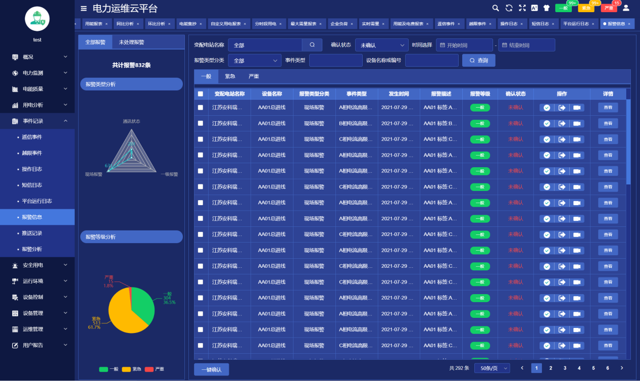 浅谈对化工厂内35kV及以下变电所的综合自动化选型(图9)