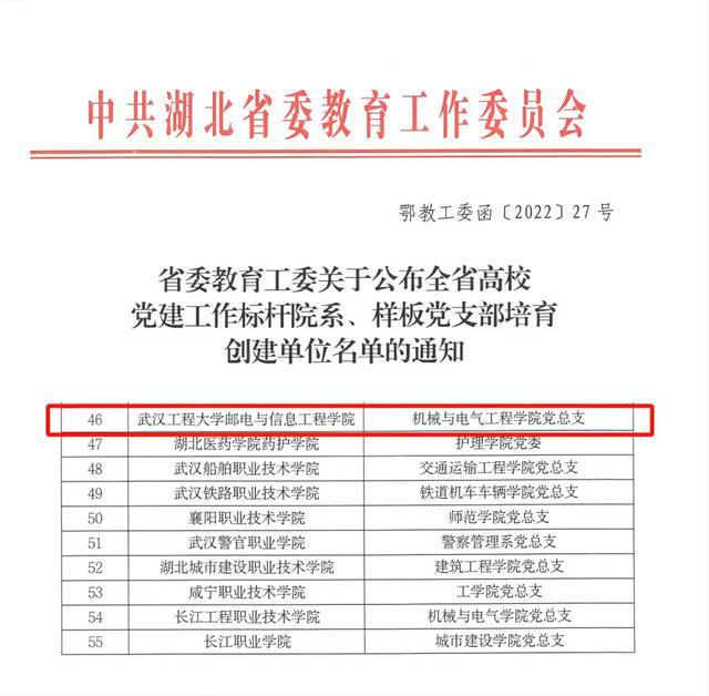 武汉工程大学邮电与信息工程学院机械与电气学院巡礼(图3)