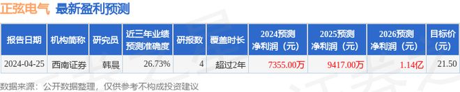 正弦电气：5月13日召开业绩说明会投资者参与(图1)
