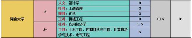 共招5833人！这所985大学官宣扩招了招生、录取大数据分析(图8)