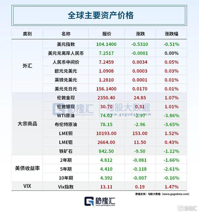早报 (0604） 深夜美股惊魂！伯克希尔暴跌近100%？一夜之间十余家A股公司被问询；普华永道又遭解约；工业自动化龙头牵手英伟达(图3)