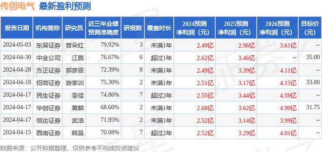 伟创电气：6月18日接受机构调研包括知名机构星石投资的多家参与(图1)