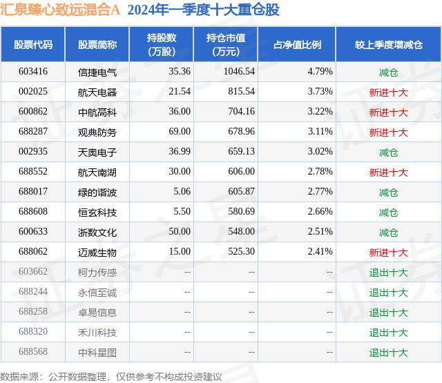 6月24日信捷电气跌526%汇泉臻心致远混合A基金重仓该股(图2)