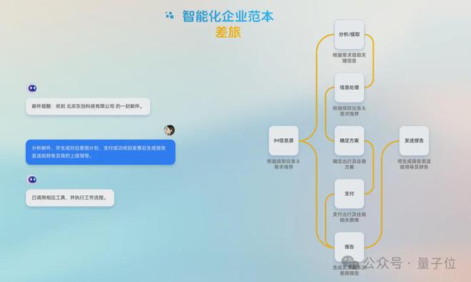 AI Agent当牛做马办公自动化带来超级生产力｜对话Laplace(图2)