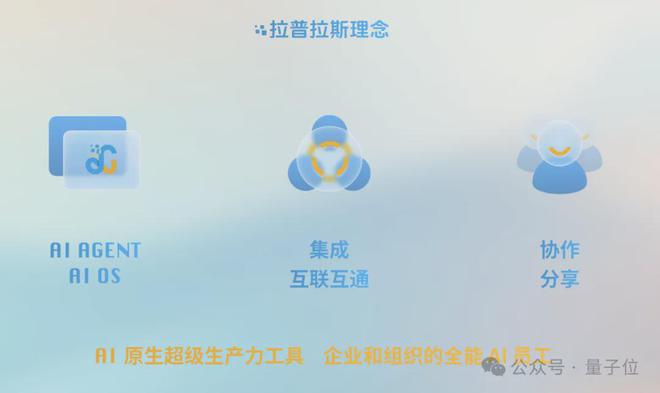 AI Agent当牛做马办公自动化带来超级生产力｜对话Laplace(图1)