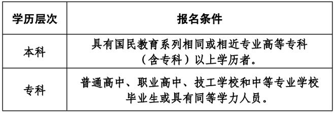 齐河县2024年农民工免费上大学！36个名额等你来抢(图1)